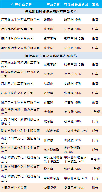 2026世界杯下注平台