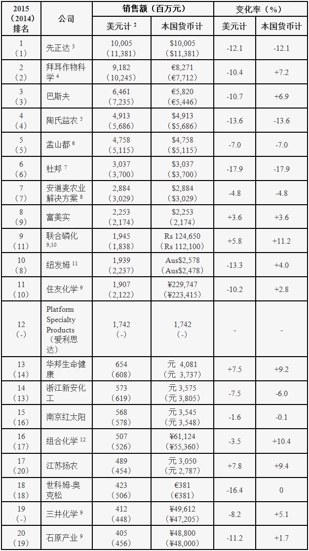 2026世界杯下注平台