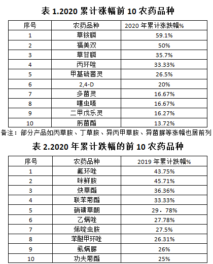 2026世界杯下注平台