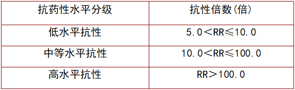 2026世界杯下注平台